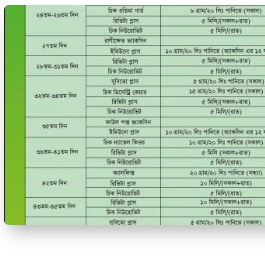 পণ্য সমূহ — ৩